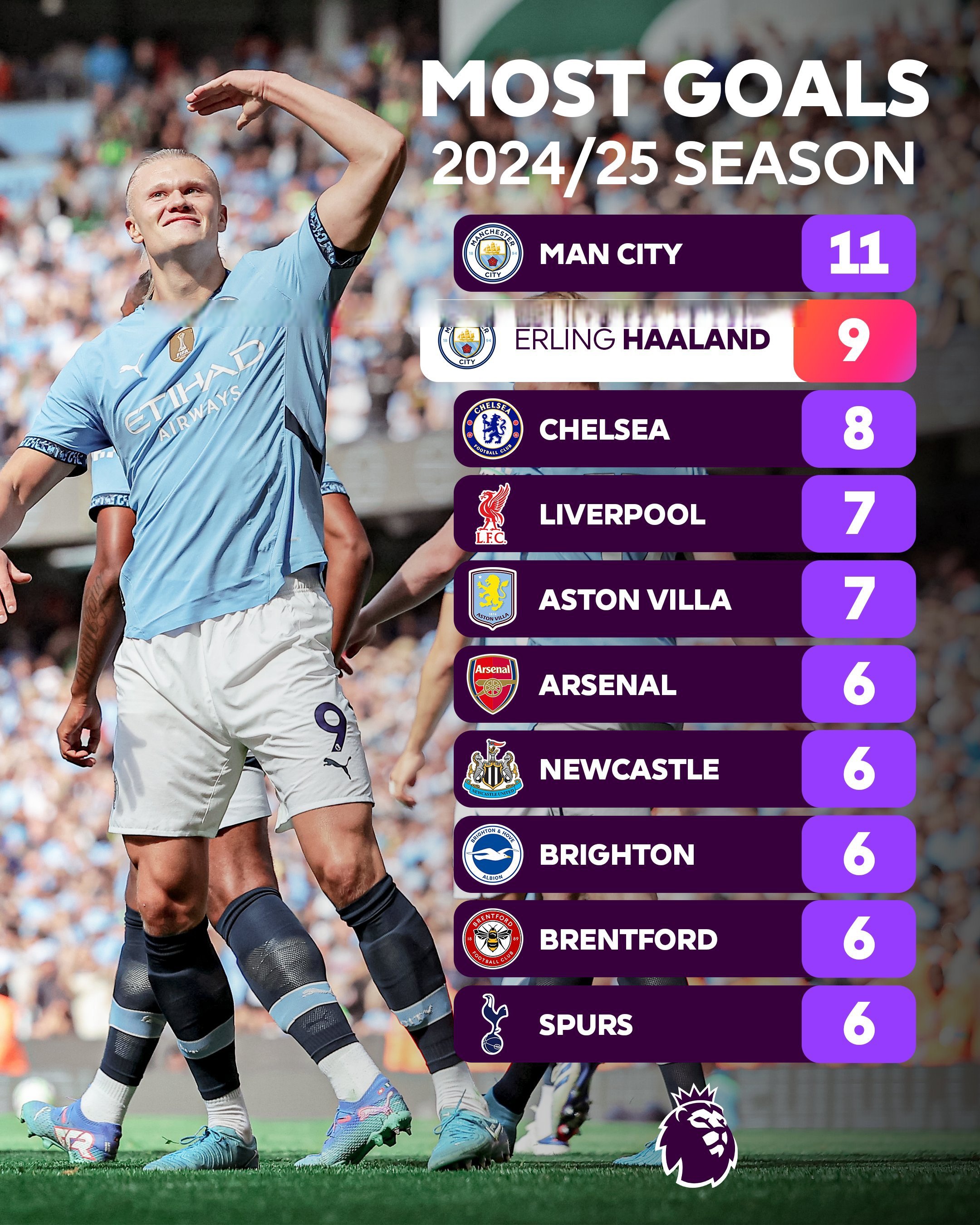 开云全站-哈兰德连续23场破门，英超火力全开再创新高的简单介绍