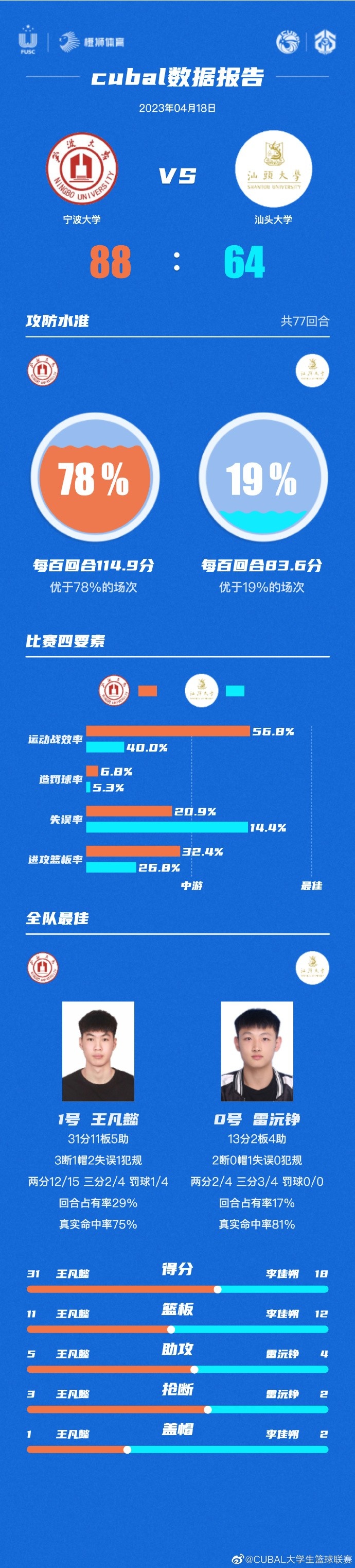 包含开云体育：规则解读：NBA新规对比赛暂停的限制的词条