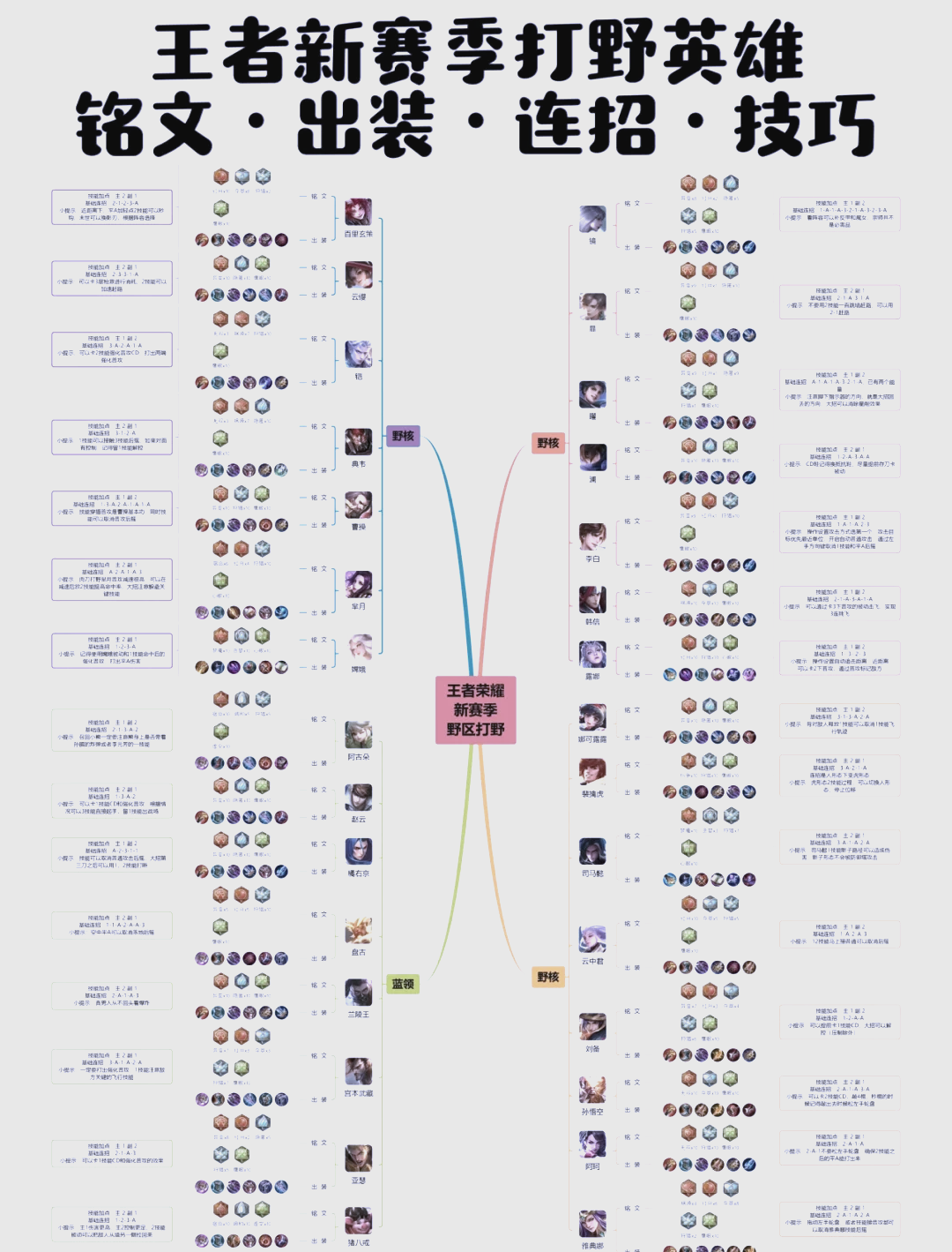 关于开云体育:王者荣耀战队如何分析对手的战术与角色选择的信息