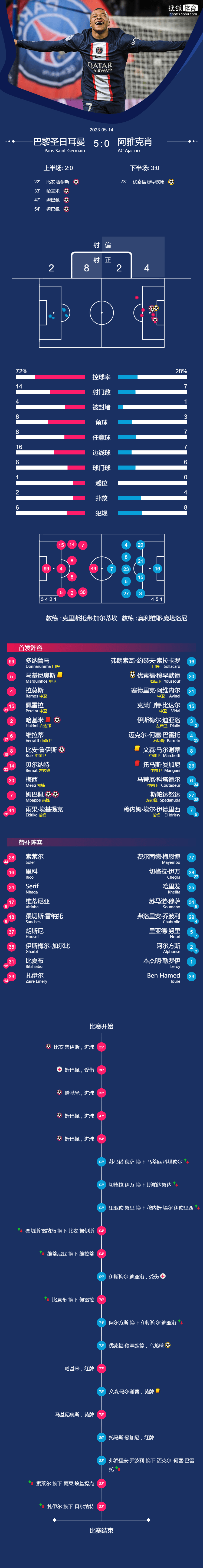 开云体育：法甲阿雅克肖的年轻球员培养计划的简单介绍