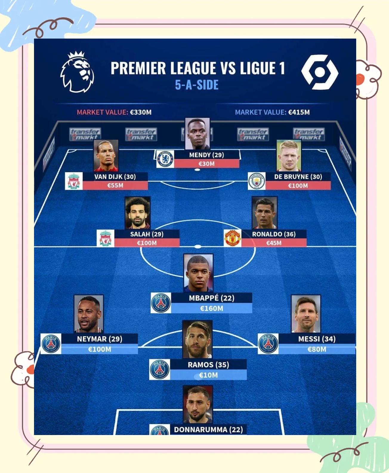 关于开云体育:英超赛季最佳阵容：谁能入选传奇阵容的信息